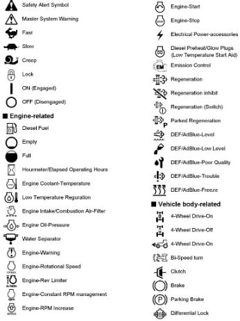 bob cat 870 skid steer dashboard light meaning|bobcat oil warning light symbols.